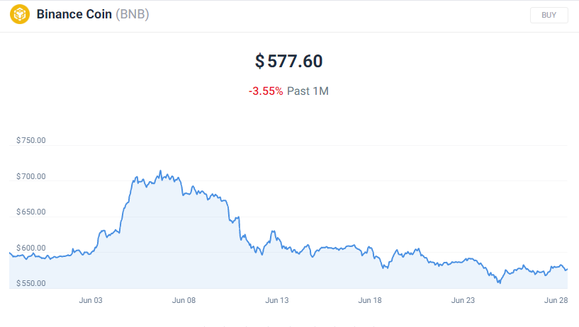 ارز BNB