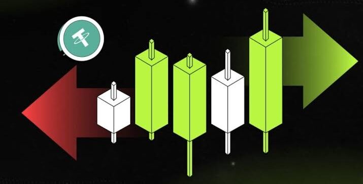 آموزش فیوچرز صرافی بیت یونیکس Bitunix