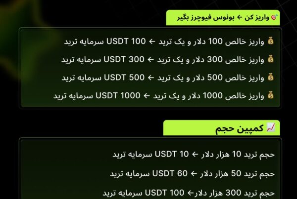 دریافت 100 ٪ بازگشت سرمایه با کمپین ویژه Bitunix